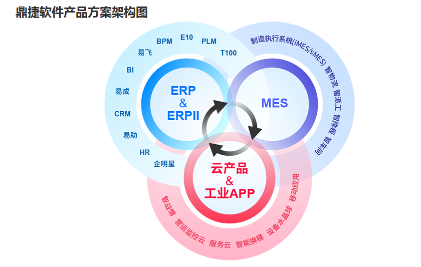 企業(yè)需要重視電子行業(yè)ERP系統(tǒng)解決方案