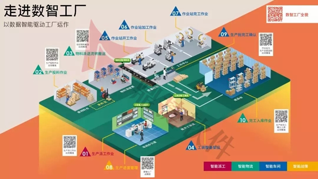 家電行業(yè)解決方案